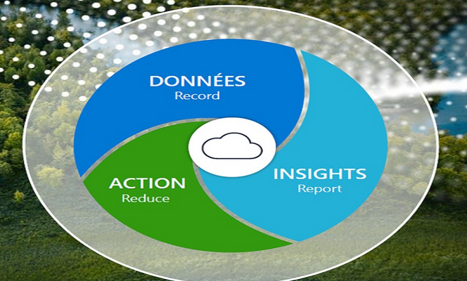 Azure DNS – Virtual Networking