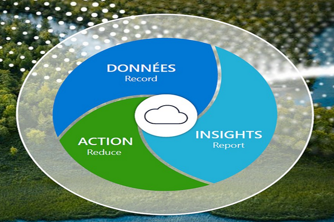 Azure DNS – Virtual Networking