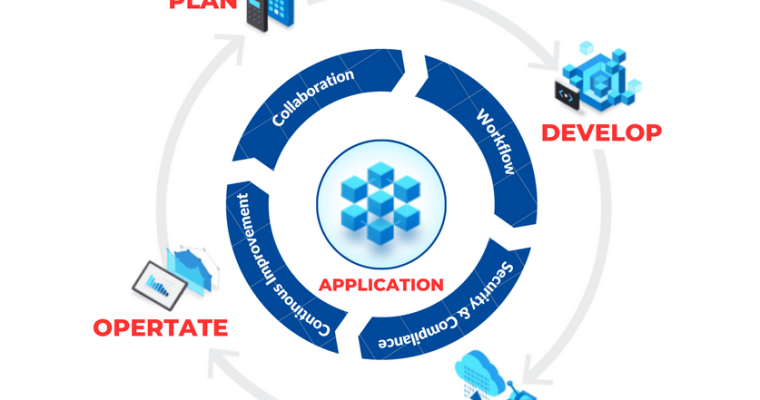 Policy Assignment and Scope – Compliance and Cloud Governance