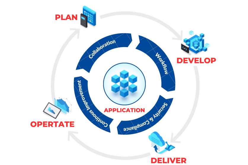 Policy Assignment and Scope – Compliance and Cloud Governance